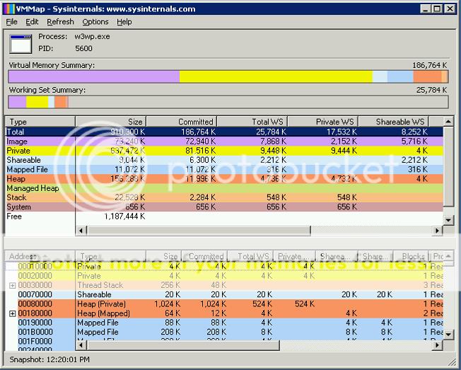 W3wp exe грузит процессор